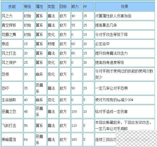 洛克王国盗圣黑萨姆技能搭配推荐攻略图4