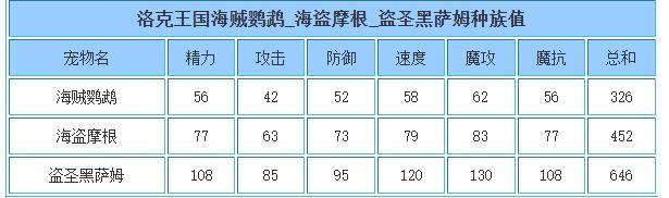 洛克王国盗圣黑萨姆技能搭配推荐攻略图3