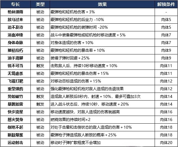 赛博朋克2077歼灭类专长一览图1