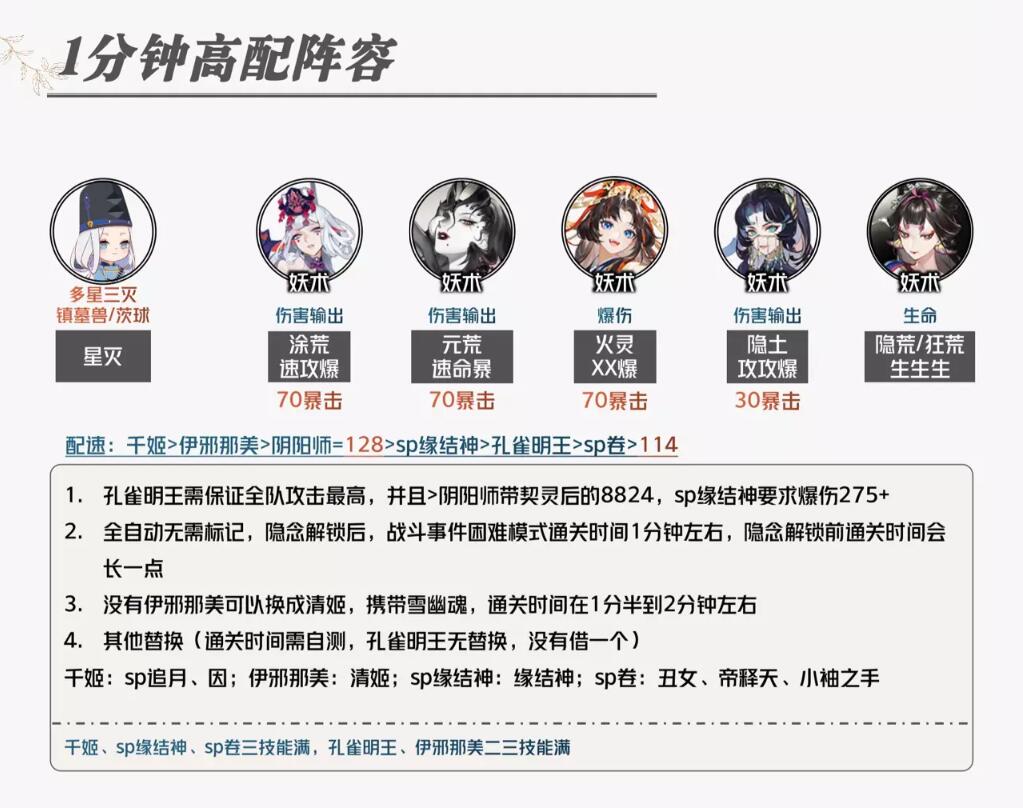 阴阳师虚无降临长线阵容怎么搭配图2