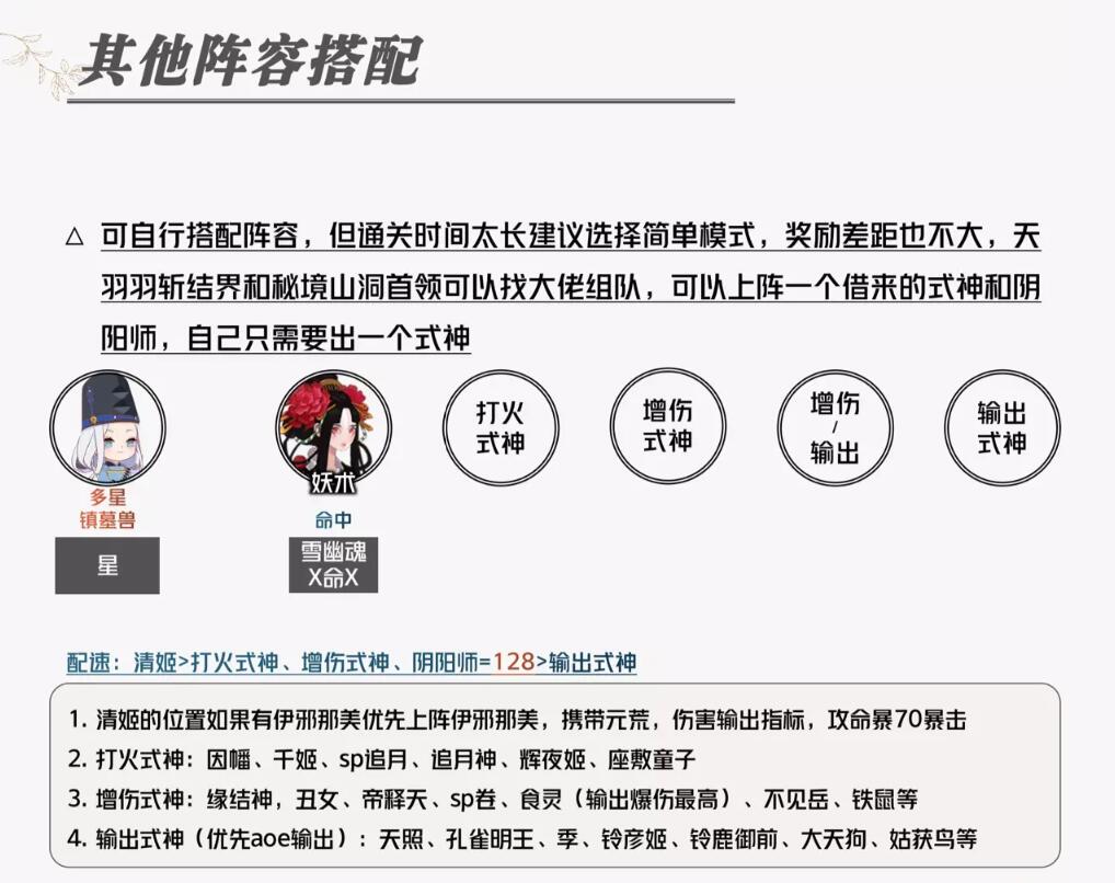 阴阳师虚无降临长线阵容怎么搭配图6