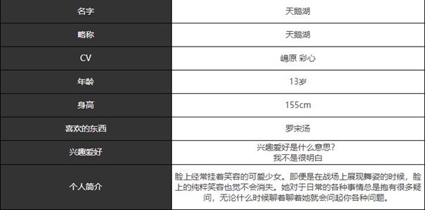 宿命回响天鹅湖有什么技能 天鹅湖技能属性分享图2