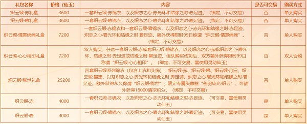 梦幻西游七夕限量锦衣2023价格一览图2