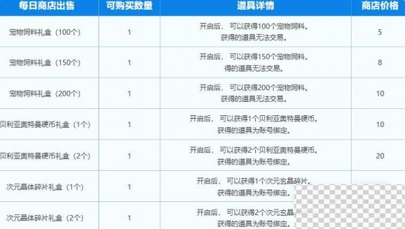 DNF奥特曼联动活动入口一览图14