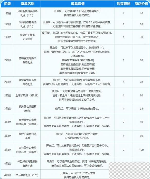 DNF奥特曼联动活动入口一览图15