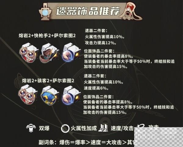 崩坏星穹铁道1.4托帕全面养成指南分享图13