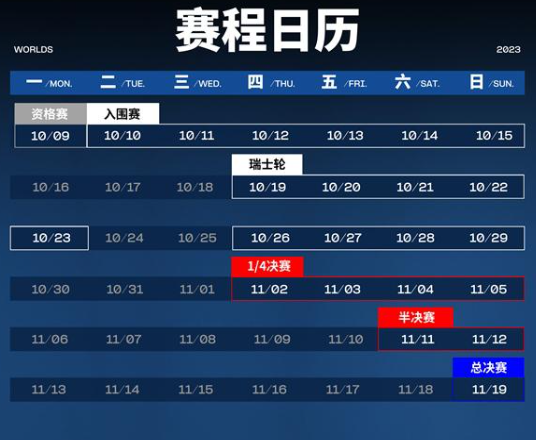 英雄联盟s13全球总决赛八强名单图3