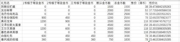 魔兽弧光大作战2.0版本游戏礼包一览及性价比分析详情图1