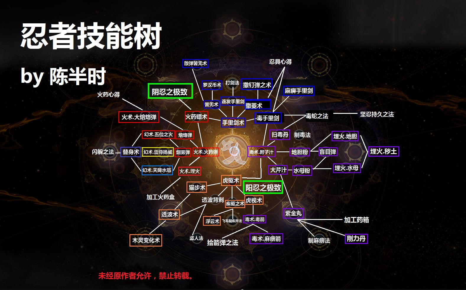 仁王2忍术技能树介绍图1