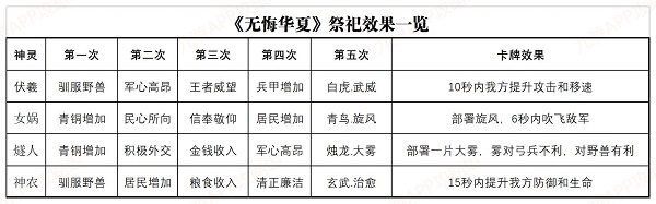 无悔华夏祭祀玩法攻略图1