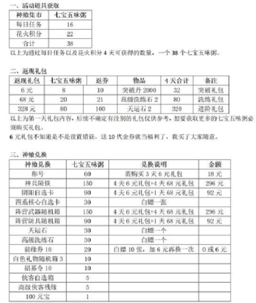 武林闲侠神飨盛典活动攻略图1