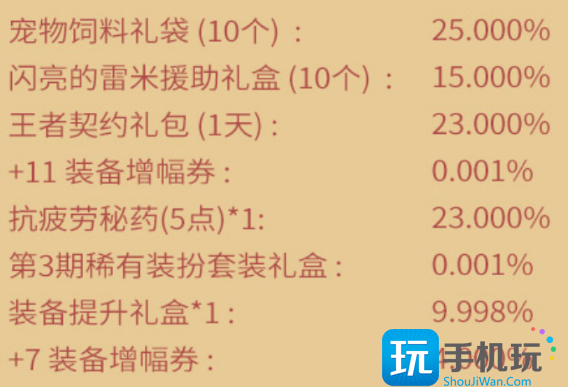 DNF新春礼包预购活动怎么玩2023-新春礼包预购活动玩法攻略2023图5