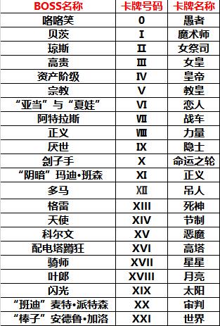 全境封锁2纽约白区boss出现条件介绍图2