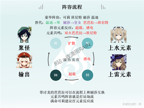 原神1.6版本可莉复刻时间图3