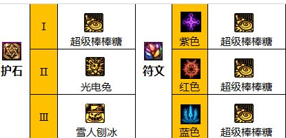 dnf2024魔道护石符文搭配推荐图2