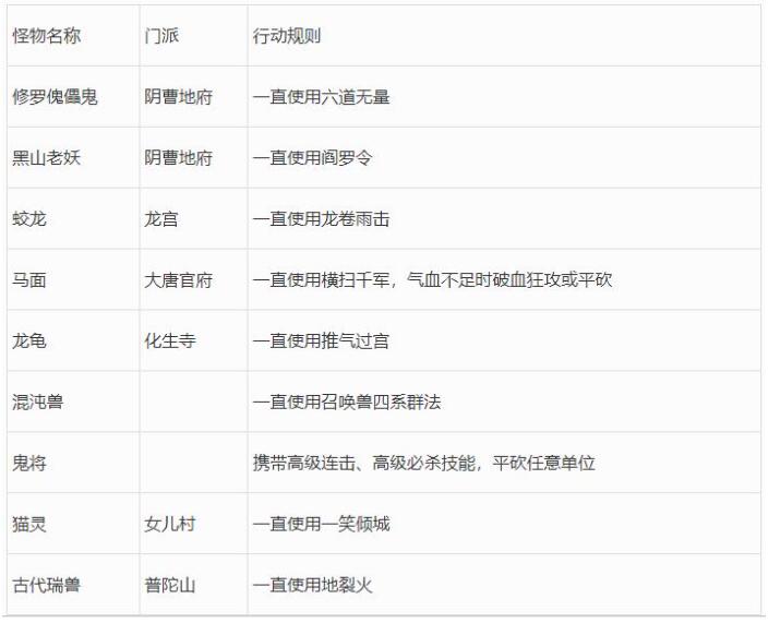 梦幻西游2023年嘉年华阵法挑战第二阶段攻略图1