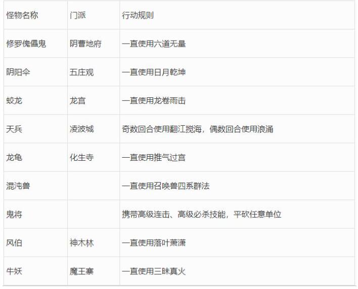 梦幻西游2023年嘉年华阵法挑战第二阶段攻略图5