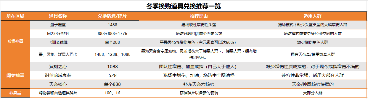 逆战2023年换购活动介绍图4