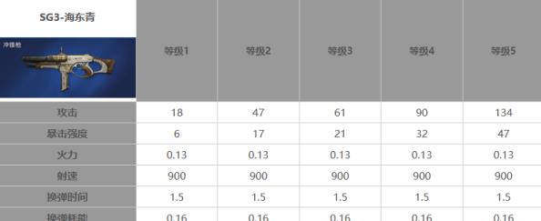 星球重启50级武器推荐指南图2