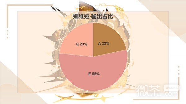 原神娜维娅装备及队伍搭配推荐攻略图2