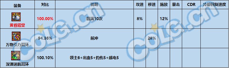 dnf神界版本最强固定史诗选择推荐攻略图14