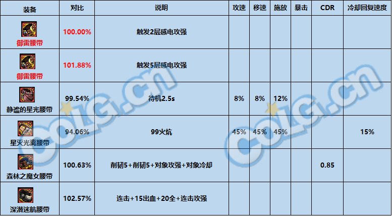 dnf神界版本最强固定史诗选择推荐攻略图8