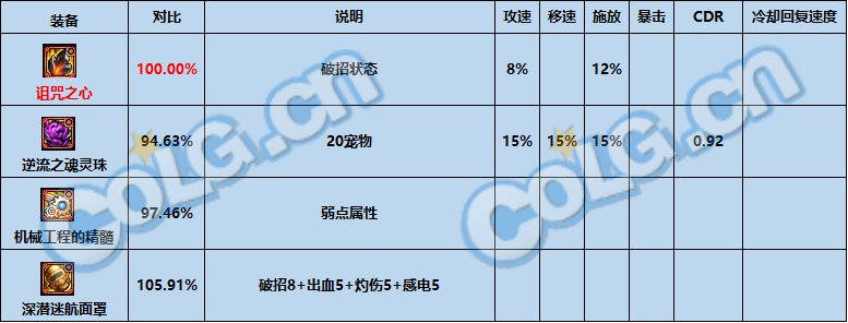 dnf神界版本最强固定史诗选择推荐攻略图12