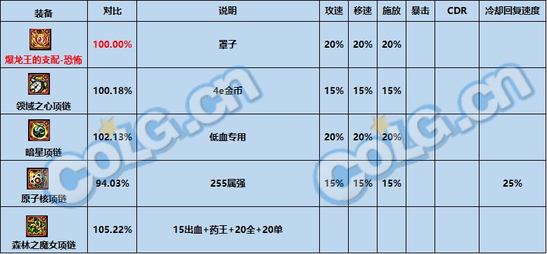 dnf神界版本最强固定史诗选择推荐攻略图10