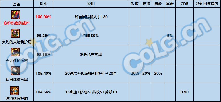 dnf神界版本最强固定史诗选择推荐攻略图2