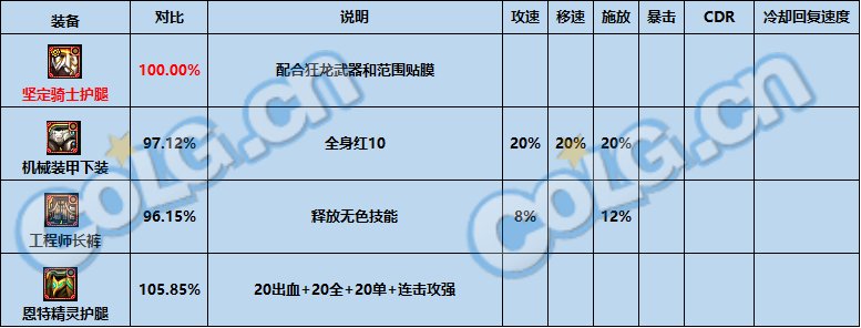 dnf神界版本最强固定史诗选择推荐攻略图4