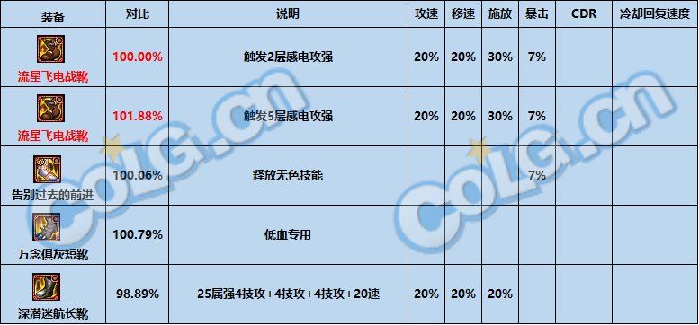 dnf神界版本最强固定史诗选择推荐攻略图6