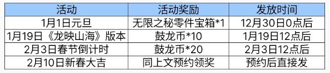 cf手游如何获取mk47鼓龙 cf手游mk47鼓龙获取方法分享图4