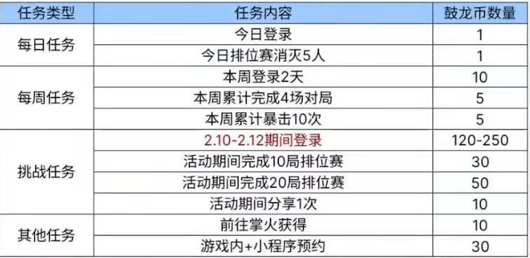 cf手游如何获取mk47鼓龙 cf手游mk47鼓龙获取方法分享图5