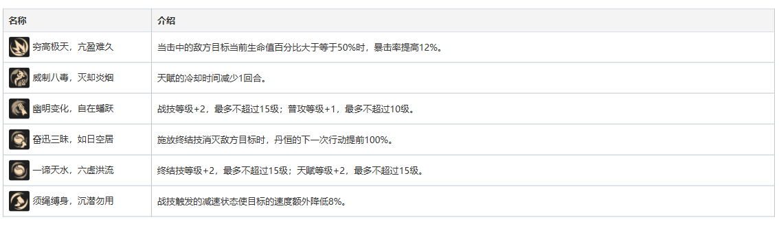 崩坏星穹铁道丹恒值得培养吗图4