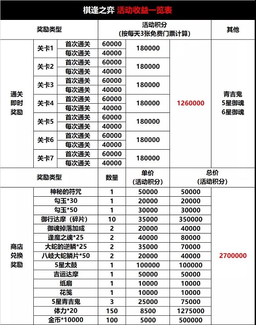 阴阳师棋逢之弈活动攻略图2