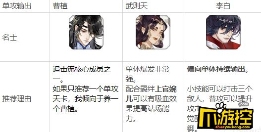 忘川风华录开荒名士怎么选图3