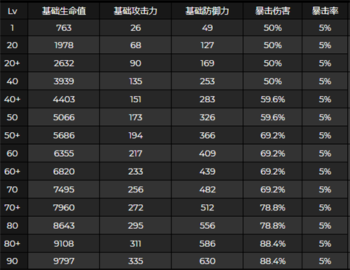 原神甘雨突破加什么属性图2