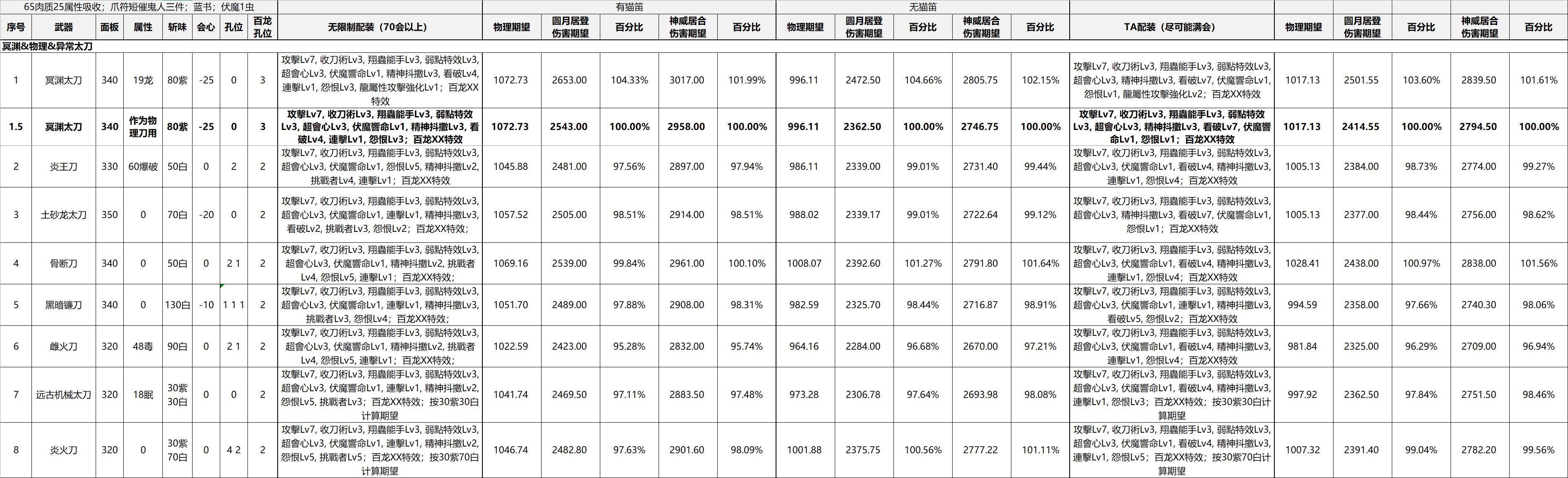 怪物猎人崛起什么物理异常类太刀好用