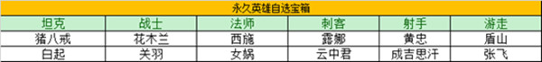 《王者荣耀》瑞象送福活动怎么玩