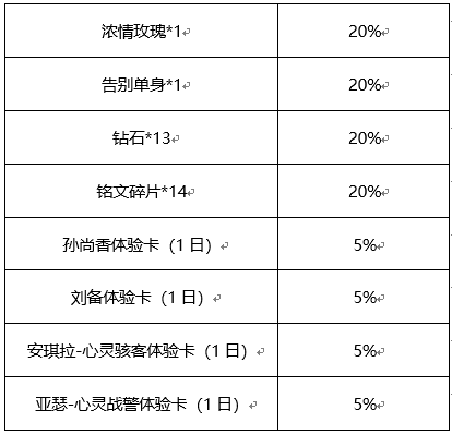 《王者荣耀》心动纸飞机活动怎么玩