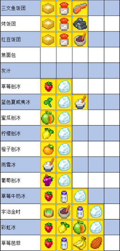 《夏日水上乐园物语》食物怎么制作