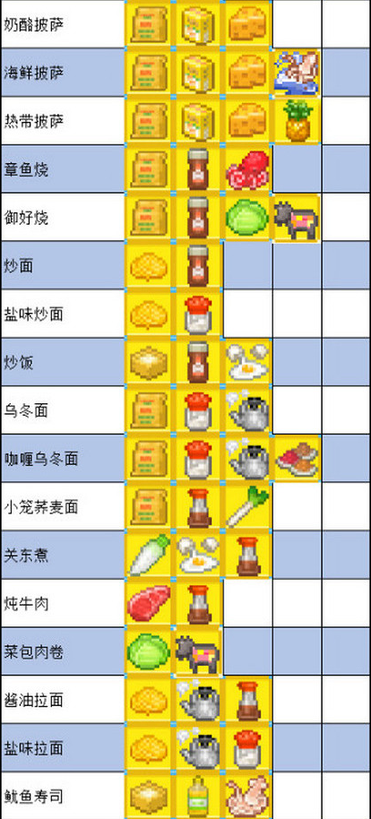 《夏日水上乐园物语》食物怎么制作