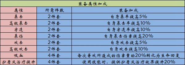 《英雄联盟电竞经理》装备使用攻略