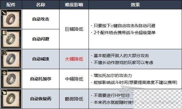 最终幻想16难度区别及更改难度方法攻略图4