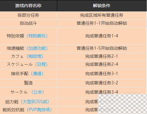 蔚蓝档案战术对抗战解锁方法攻略图2