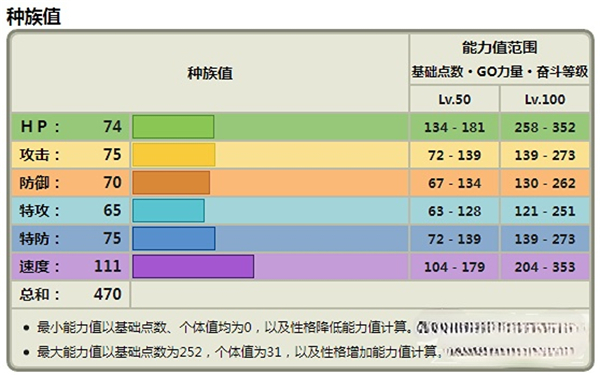 宝可梦朱紫一家鼠厉害吗图3