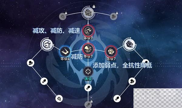 崩坏星穹铁道1.1版银狼出装与配队心得详情图4