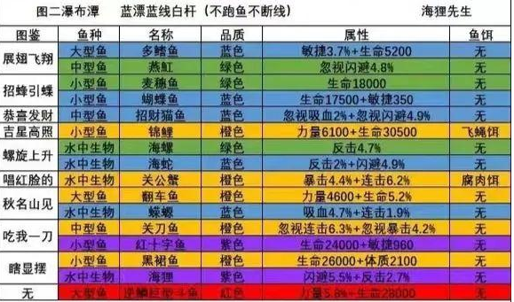 洋葱骑士团钓鱼图鉴有哪些 钓鱼图鉴大全一览图2