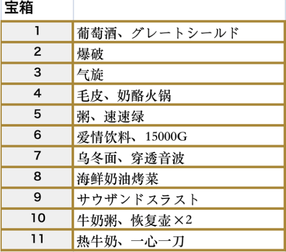 符文工房5尤米娜湖的宝箱在哪 符文工房5尤米娜湖的宝箱分享图2