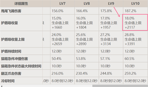 原神绮良良和迪奥娜哪个盾厉害图1